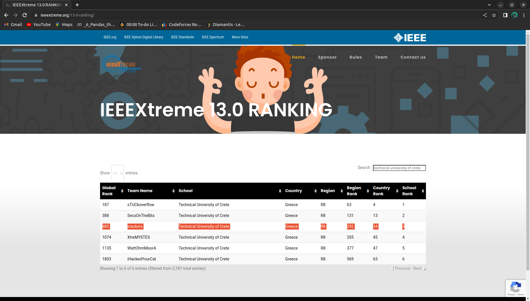 IEEEXtreme 13.0 Leaderboard
