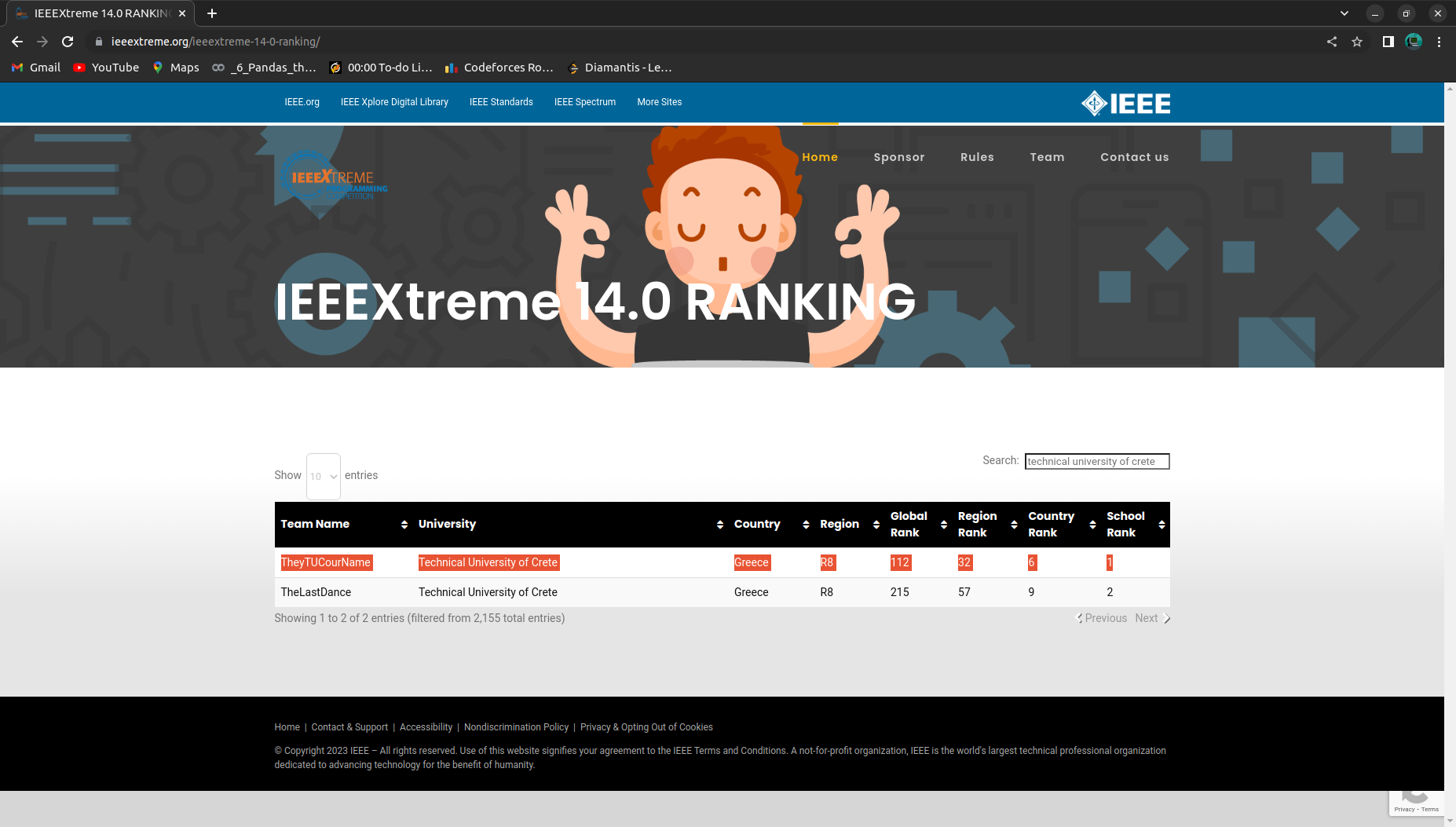 IEEEXtreme 14.0 Leaderboard