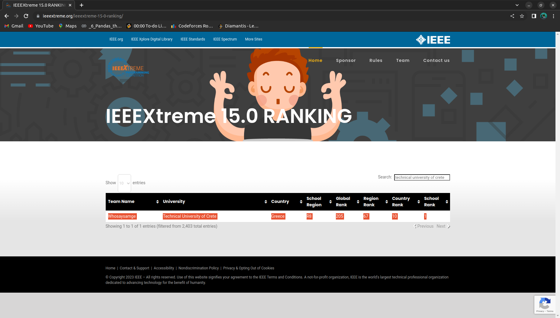 IEEEXtreme 15.0 Leaderboard