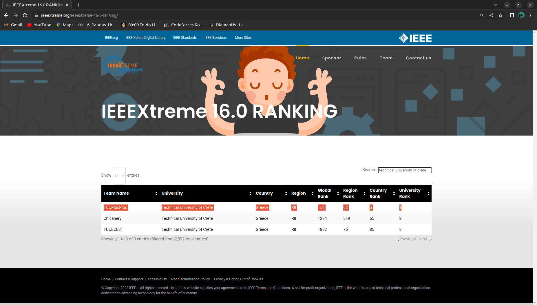 IEEEXtreme 16.0 Leaderboard