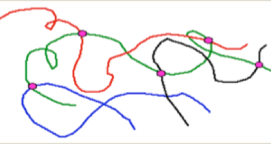 Processability & Mol. Structure